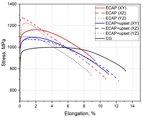 ti 6al 4v impact toughness